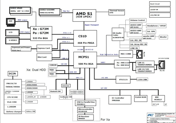 FIC PTB50/XBT70 - rev 0.4 - Motherboard Diagram